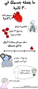 pin by al rian on أهلا وسهلا science quotes healthcare quotes health science