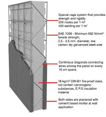 Lima teknik yapı i̇nşaat san. Zenon Panel Official Web Site