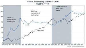 The future of bitcoin and bitcoin. Stock Market Chart 2014 In 2021 Stock Market Chart Stock Market Chart