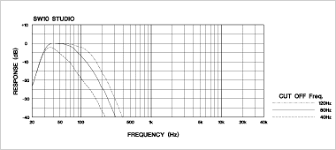 anyone got a decent knowledge of setting up a sub with