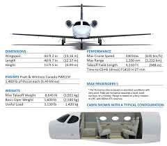 2009 Cessna Citation Mustang Jlm Aviation Services