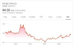Ifix Comentado Volume Ii Oliver Investimentos Performance charts for fii btg pactual fundo de fundos (bcff11) including intraday, historical and comparison charts, technical analysis and trend lines. ifix comentado volume ii oliver