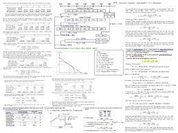 Image Result For Economics Formulas Cheat Sheet Microeconomics Study Hard Worksheets School Worksheets