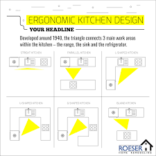 ergonomic kitchen design roeser home