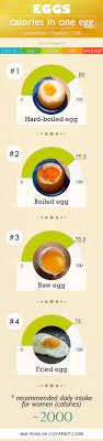 Eggs Calories Chart Calories In Sugar Egg Calories Calorie