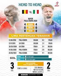 Kedua tim akan berduel di allianz arena, jerman pada sabtu (3/7/2021) pukul 02.00 wib. Bvat9qkekhf6sm