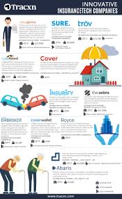 Looking for a technology insurance company for your business? Got You Covered Top Innovative Startups In The Insurance Tech Space Innovation Insurance Property And Casualty