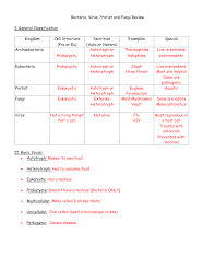 Virus that is made of protein only; Bacteria Virus Protist And Fungi Review I General Classification