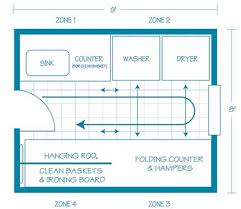 Then, as i go, i'll share the specific build plans with you along with pictures of my. Small Laundry Room Layouts Home Interiors Laundry Room Layouts Laundry Room Bathroom Laundry Room Design