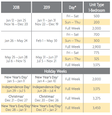 custom house points chart 2018 2019 selling timeshares inc