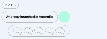 Shop as usual, then choose afterpay as your payment method at checkout. Our Story Afterpay Corporate