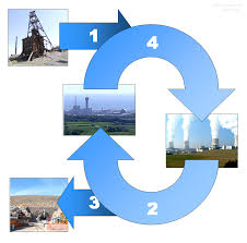Nuclear Energy Simple English Wikipedia The Free Encyclopedia