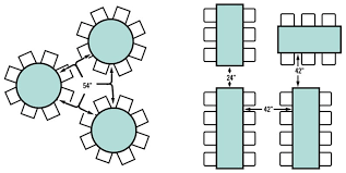How much space between your chair and the table? Restaurant Layouts And Seat Spacing