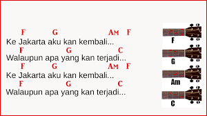 Main gitar channel 8.47 mb. Kunci Gitar Mulak Tu Jakarta Chord Kunci Gitar Dan Lirik Lagu Ai Dang Tarpilit Au Di Ho Nurcahaya Manurung Chord Paling Mudah