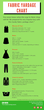 handy fabric yardage chart sewing techniques sewing