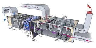 C r g y/y2 o w1 w2 y1 can anyone please help, this is all i have left the system is. Specialized Air Handling Unit For A Healthcare Setting