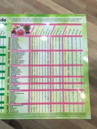 38 Abundant Tropical Smoothie Nutrition Guide