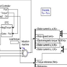 Pdf A Comparative Study Between Field Oriented Control And Direct Torque Control Of Ac Traction Motor