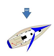 Bateaux Com Actualite Du Bateau De La Mer Et Du Nautisme Voilier Bateau Faire De La Voile