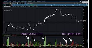 Create indicators and strategies without coding discover endless possibilities custom made arrows and alerts turn your manual… Wyckoff Indicators Cracked This Indicator Based On Wyckoff Shortening Of Thrust Rules
