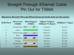 From the passage above we know that the wired home network connection is based on ethernet cable, next you'll have to decide on the type of cable that you want to use. Network Anatomy By Roland J Boutte Ethernet Cable Cable Used To Connect Computing Devices Together Directly Two Hosts Or Two Switches To Each Other Ppt Download