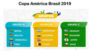 Partidos, horarios y resultados en la conmebol se disputa entre octubre de 2020 y marzo de 2022. Fixture Copa America 2019 Bolivia Vs Brasil En La Final Posibilidades Sub 20 Youtube