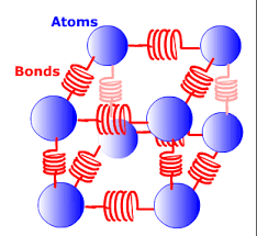 Internal Energy Physics About Internal Energy Physics Thermodynamics