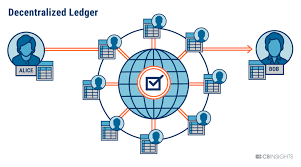 Blockchain started out as a ledger for while at first blush this may seem like a security manager's nightmare, it is in fact rather ingenious. What Is Blockchain Technology Cb Insights Research