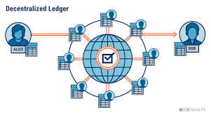 So, you seel yout blockchain investments to obtain money, then you deposit money to your bank account. What Is Blockchain Technology Cb Insights Research