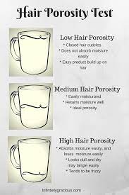 The latter is very important as any heat styling can interfere with the results. Hair Porosity Quiz Find Out If You Have Hair Deisgn Human Hair Exim