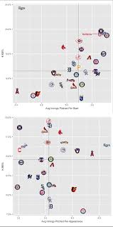 team pitching charts starters bullpen baseball