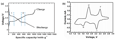 Naples, flsouth florida, flpembroke pines, fl. Molecules Free Full Text Research Progress Toward Room Temperature Sodium Sulfur Batteries A Review Html