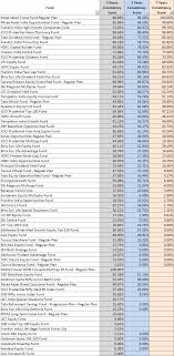 The nifty 50 is a benchmark indian stock market index that represents the weighted average of 50 of the largest indian companies listed on the national stock exchange. Nifty Next 50 The Benchmark Index That No Mutual Fund Would Touch