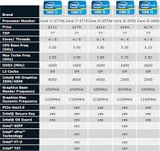 21 Expository Intel Core Series Chart