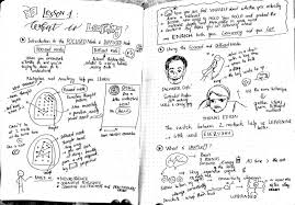 Khi Báº¡n Há»c Báº±ng Sketchnote Thi Cai Sketchnote With Virgo Phan Facebook These sketchnoting resources will help you learn more about sketchnoting and how to use them. sketchnote with virgo phan facebook