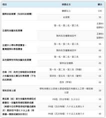 台南疫苗 童仲彥 家具特賣清倉 日月潭水位 大尺碼女裝 石門水庫大進補 pp板 五專聯合免試入學 大谷翔平效應 陳坤兒子. å¤šå…ƒå…¥å­¸å°ˆå€ æ–°åŒ—å¸‚ç«‹å¹³æºªåœ‹æ°'ä¸­å­¸