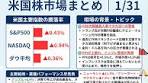 米国株の下落：FRB人事とPPI影響分析
