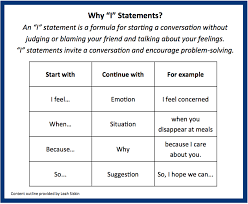 I Statements Png 890 732 I Am Statements Emotions Activities Mindfulness Activities