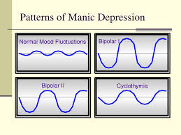 Ppt Mood Disorders Powerpoint Presentation Free Download