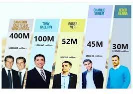 Yet another bitcoin millionaire known for his young age, gardner is only 25 years old, yet holds enough coins to be referred to as a crypto millionaire. Presenting Bitcoin Millionaires Steemit