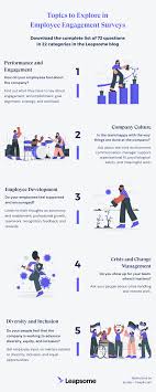 The feedback session is an opportunity to clear misunderstandings and hit the reset button. Employee Engagement Survey Questions A List Of 72 Questions In 22 Categories Free Template Infographic The Leapsome Blog