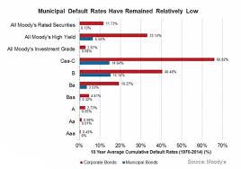 Historical Returns Of Different Stock And Bond Portfolio