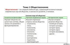 Подготовка к егэ по обществознанию станет для вас намного легче с разделом нашего портала. Vsya Teoriya Po Obshestvoznaniyu