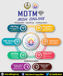 Applications are invited for malaysian and priority to perakians, which is not less than 18 years to fill the following positions. Majlis Daerah Tanjong Malim Home Facebook