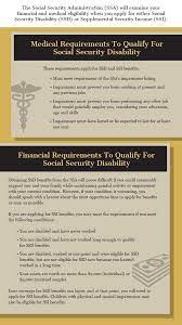 Requirements For Social Security Disability Benefits - Ssi