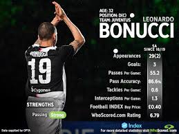 Arduino leonardo leonardo da vinci leonardo colucci leonardo leonardo dicaprio leonardo tmnt leonardo nam. Whoscored Com On Twitter How Will Leonardo Bonucci Fare With A New Centre Back Partner In The Wake Of Giorgio Chiellini S Knee Injury Read Benmcaleer1 S Article Now Https T Co Svwjehxaot Https T Co Lkih36z2iw