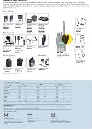 gp328 plus gp338 plus motorola s smallest professional