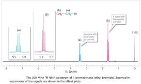 Nmr Spectrum Of 1 Bromoethane In 2020 Nuclear Magnetic Resonance Nmr Spectrum Chemistry Lessons