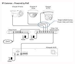There are two standards that are used for rj45 connector wiring. Diagram Rj45 Poe Wiring Diagram Full Version Hd Quality Wiring Diagram Nationwilldatabase Vacanceenfant Fr