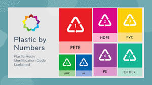 Are light fixtures recyclable plastics codes. Recycling By Number Plastic Resin Identification Code Explained